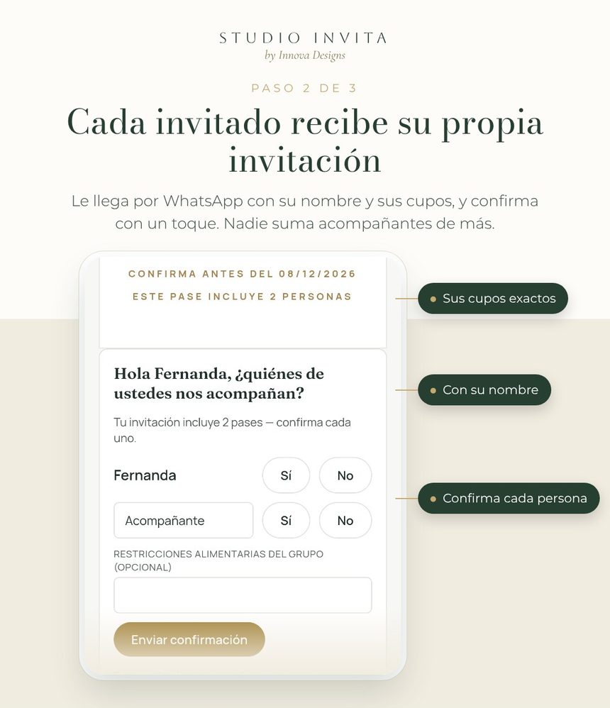Paso 2: cada invitado recibe su propia invitación con su nombre y sus cupos, y confirma con un toque